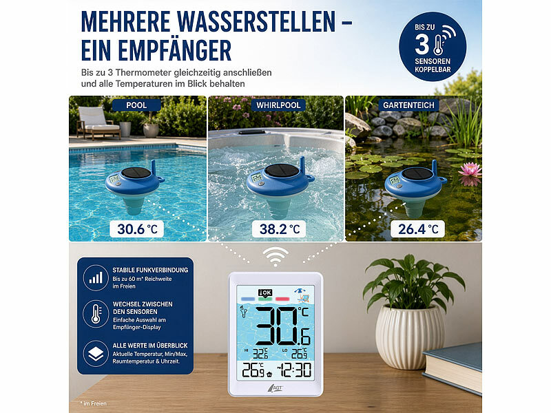 ; Smarte 4in1-WLAN-Wasseranalysatoren mit App Smarte 4in1-WLAN-Wasseranalysatoren mit App Smarte 4in1-WLAN-Wasseranalysatoren mit App