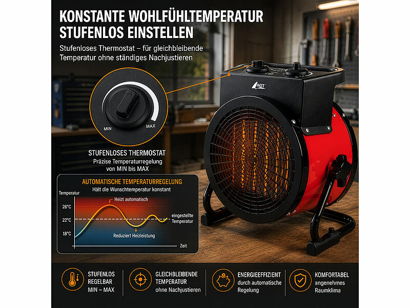 ; Industrie-Heizlüfter Industrie-Heizlüfter 