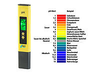 ; Digitale Wassertester mit Bluetooth und App Digitale Wassertester mit Bluetooth und App Digitale Wassertester mit Bluetooth und App Digitale Wassertester mit Bluetooth und App 