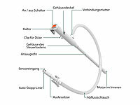 ; Akku-Kompressor-Luftpumpen Akku-Kompressor-Luftpumpen 